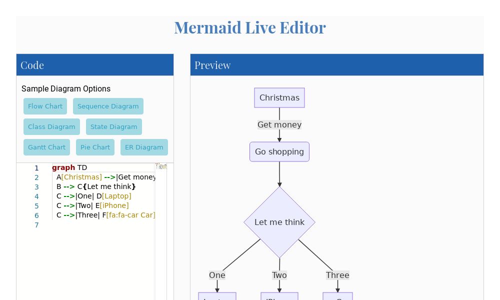 Screenshot of Mermaid Live Editor